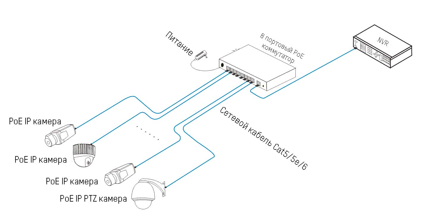 Int 801sw схема подключения