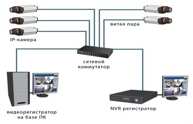 Схема poe питания в ip камере hikvision