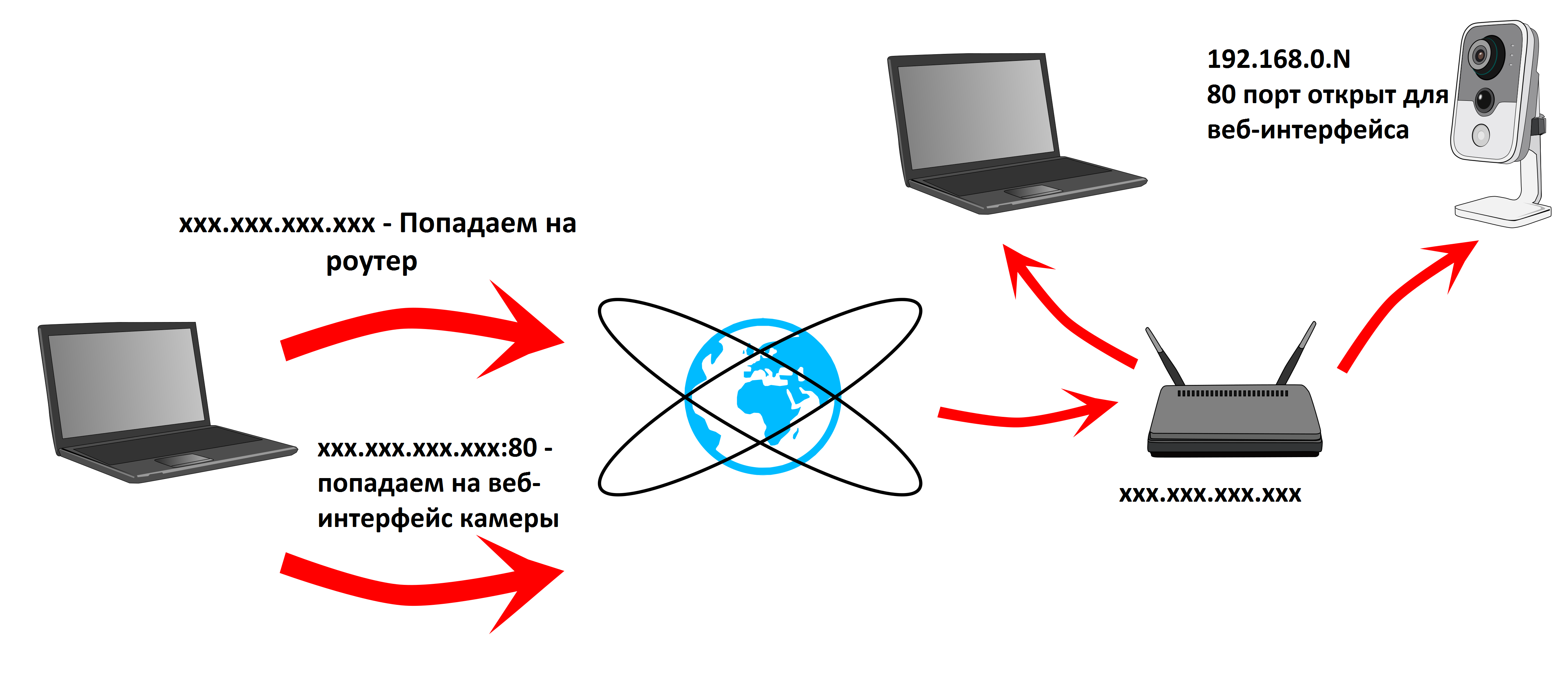 Как пробросить порты для статического IP? — Интернет-центр систем  безопасности